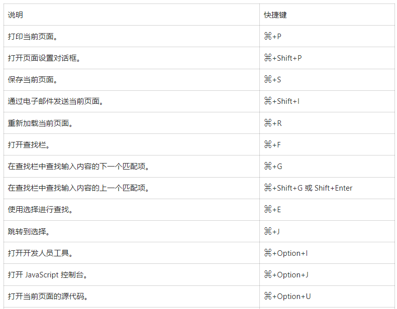 谷歌浏览器快捷键有哪些快捷键12